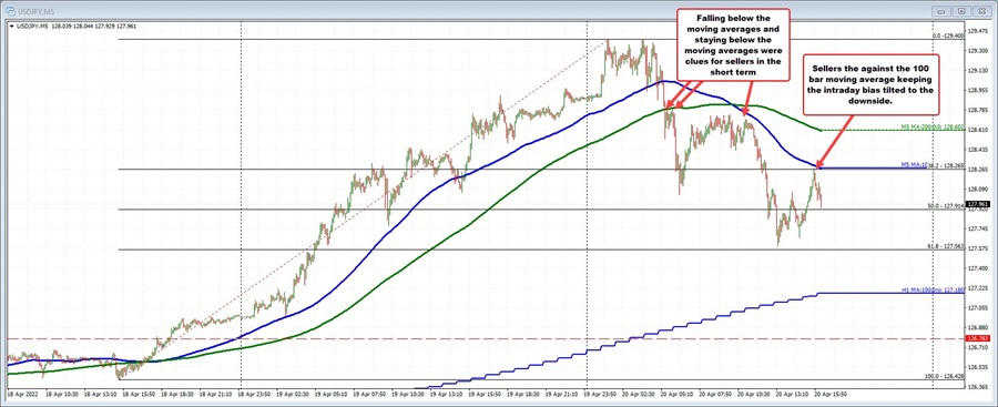 USDJPY