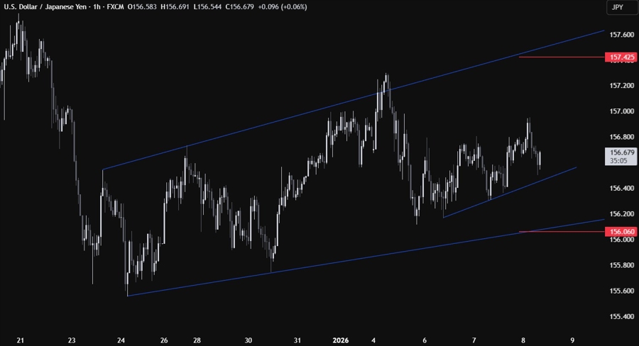 USDJPY