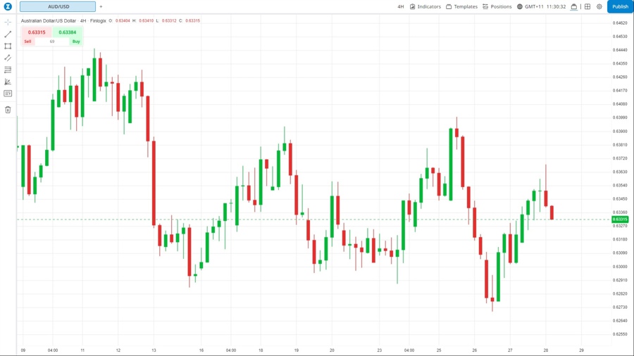 USDJPY