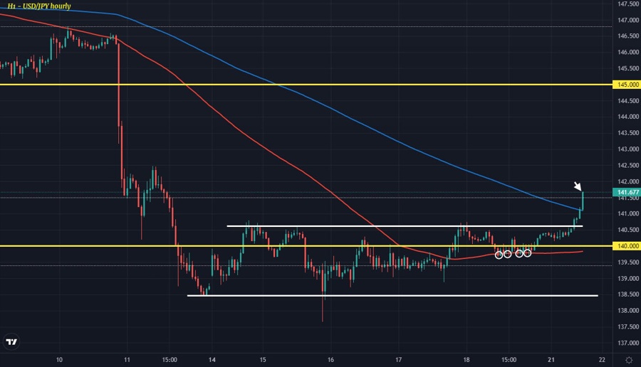 USDJPY