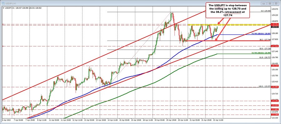 USDJPY