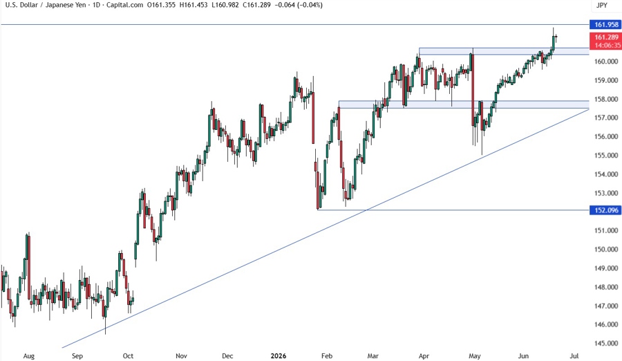 USDJPY