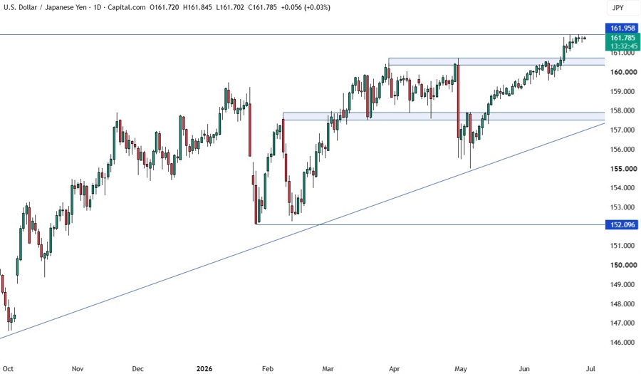 USDJPY