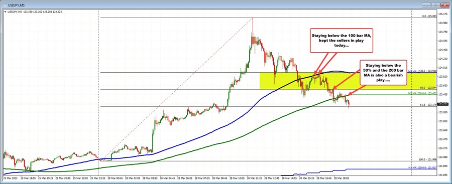 USDJPY