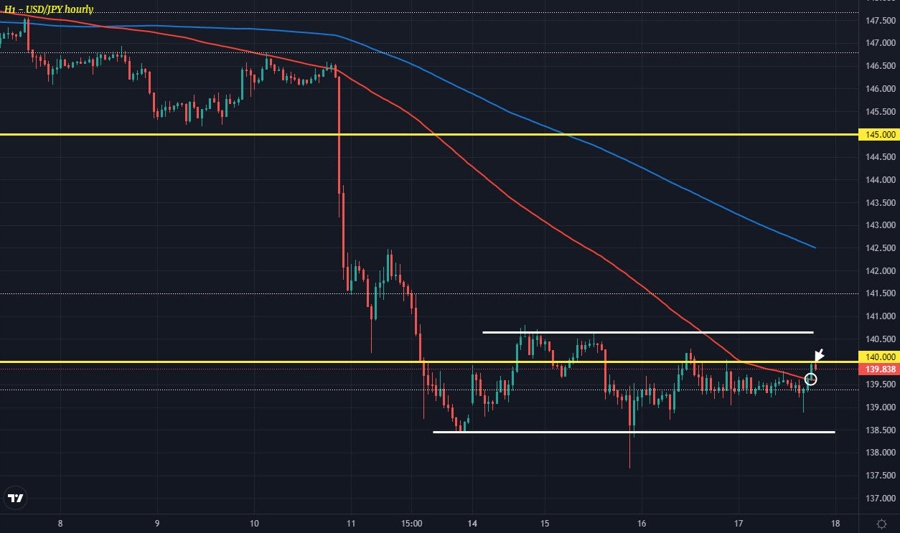 USDJPY