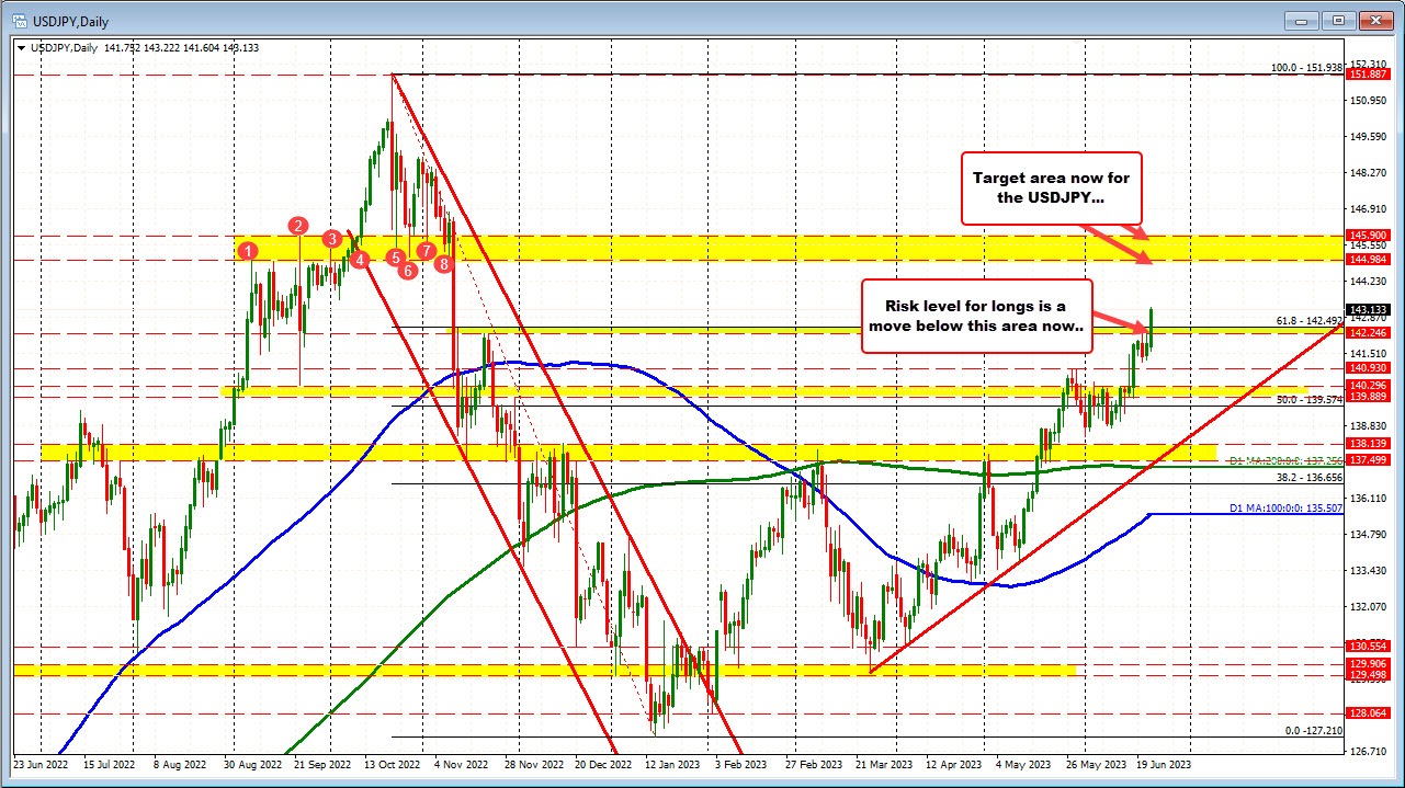 USDJPY