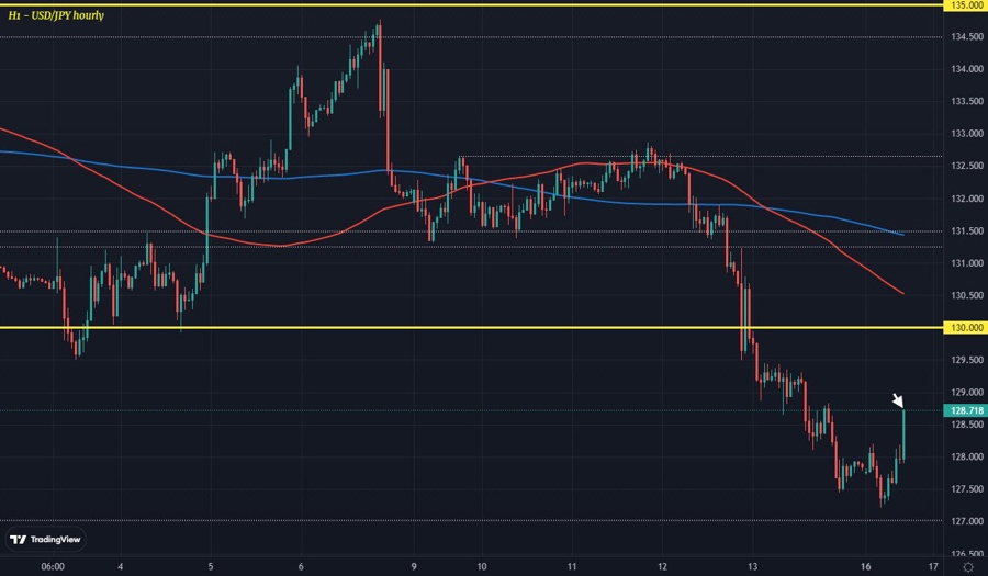 USDJPY