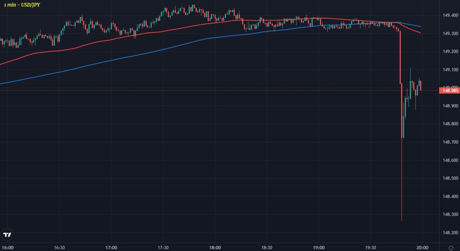 USDJPY