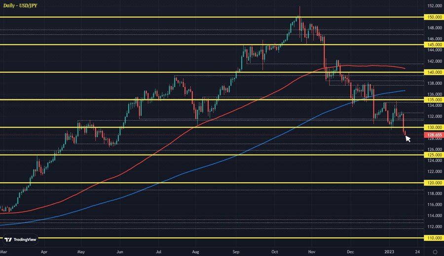 USDJPY