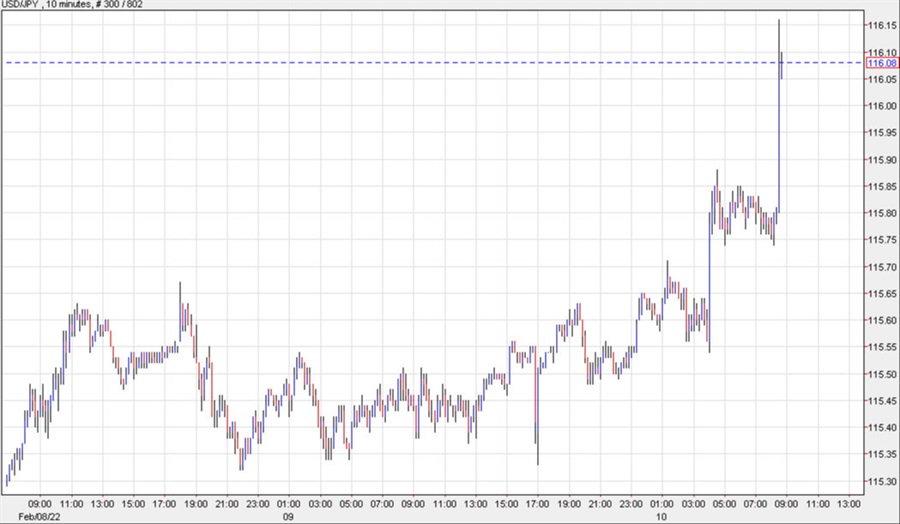 USDJPY