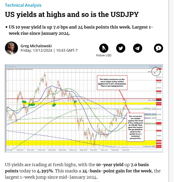USDJPY