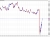 USDJPY