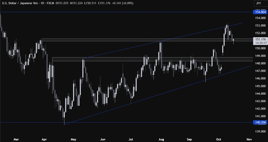 USDJPY