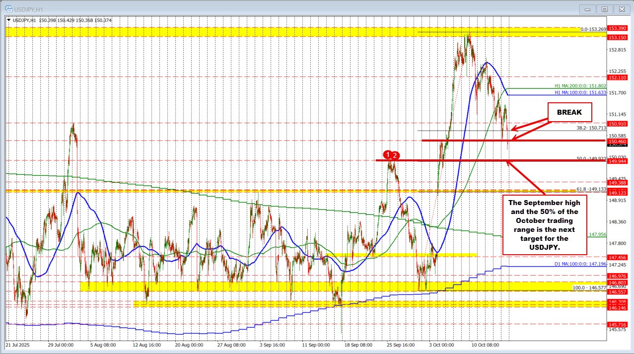 USDJPY
