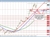 USDJPY