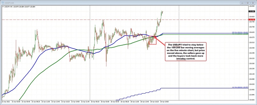 USDJPY