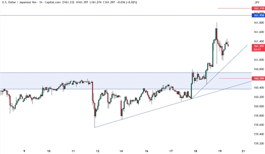 USDJPY