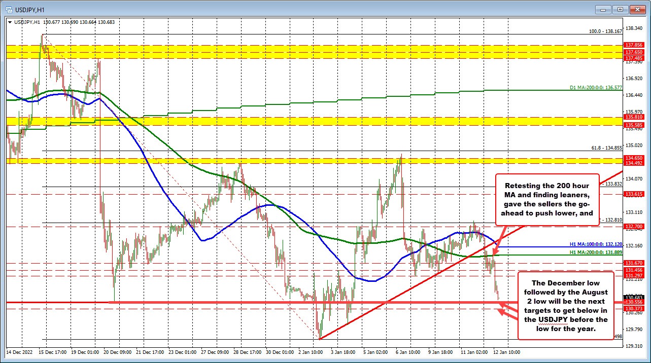 USDJPY