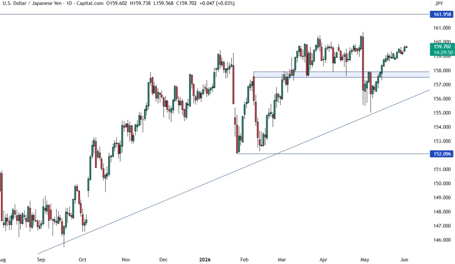 USDJPY