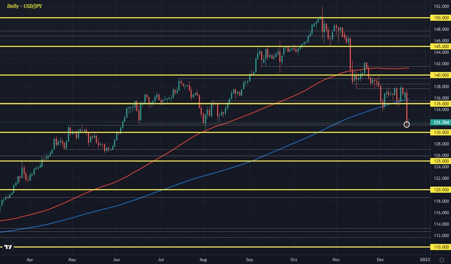 USDJPY