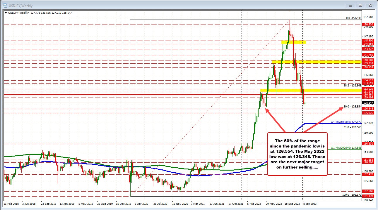 USDJPY