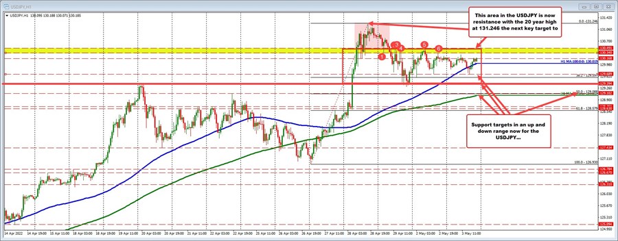 USDJPY
