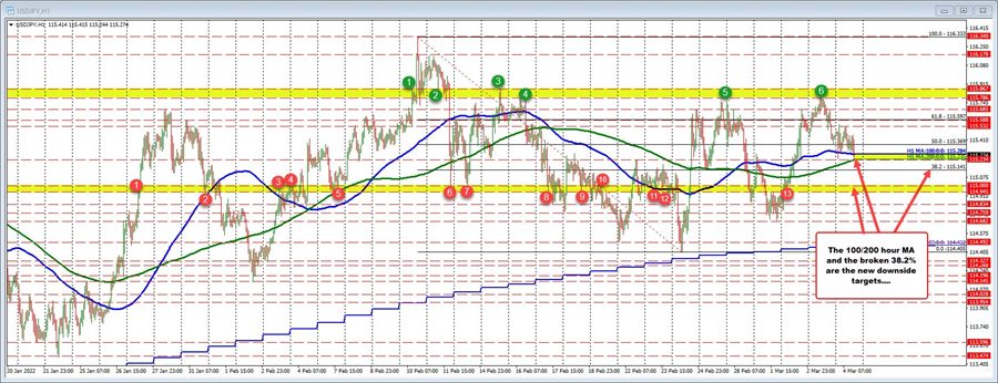USDJPY