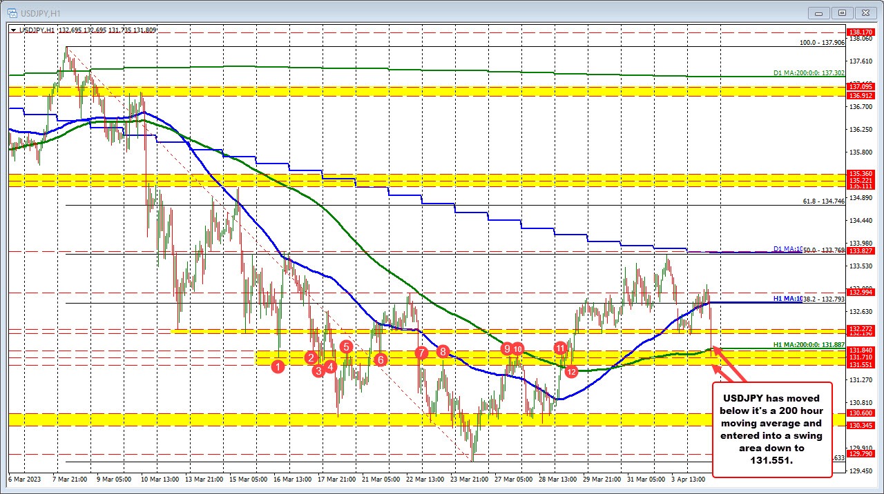 USDJPY