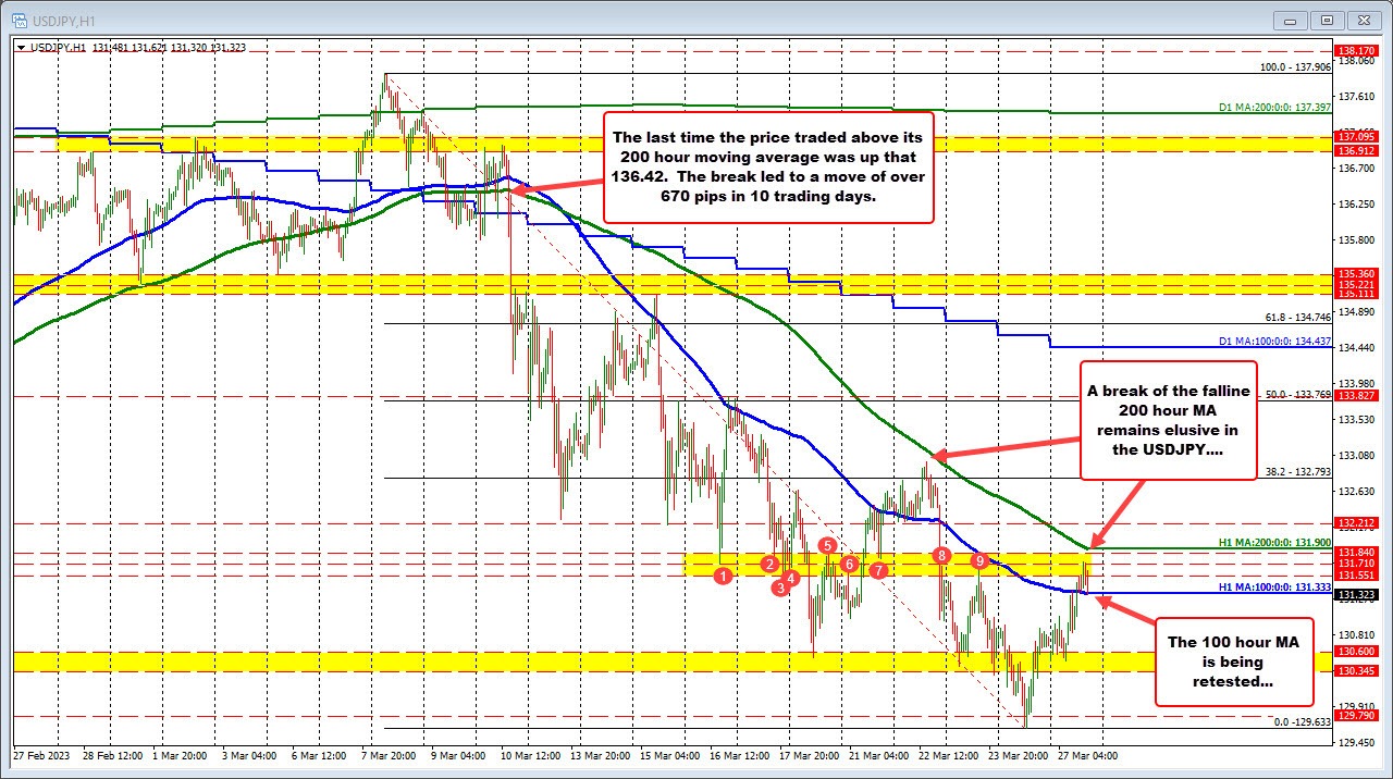 USDJPY