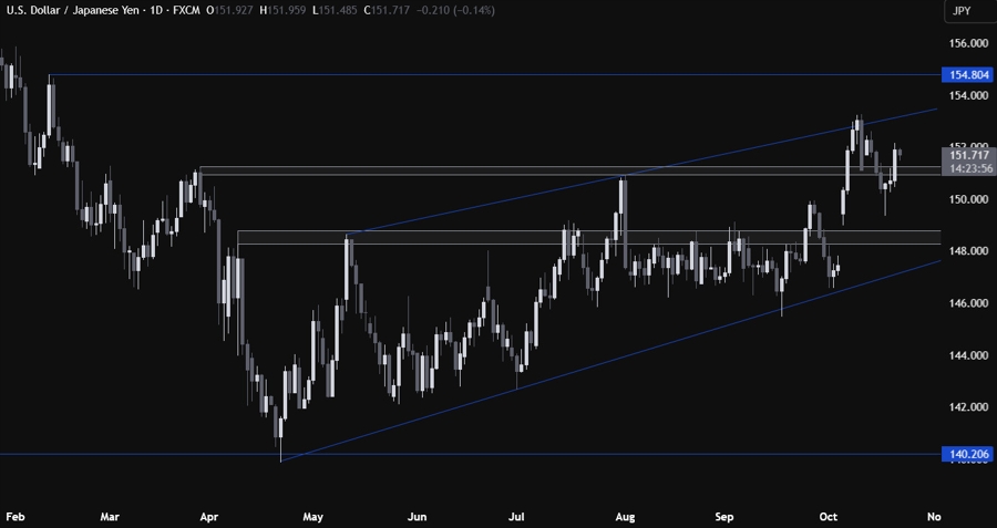 USDJPY