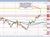 USDJPY