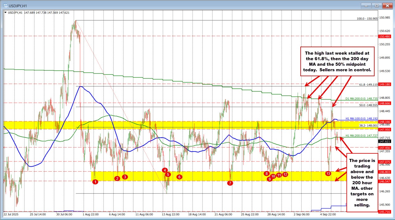 USDJPY