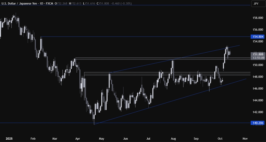 USDJPY