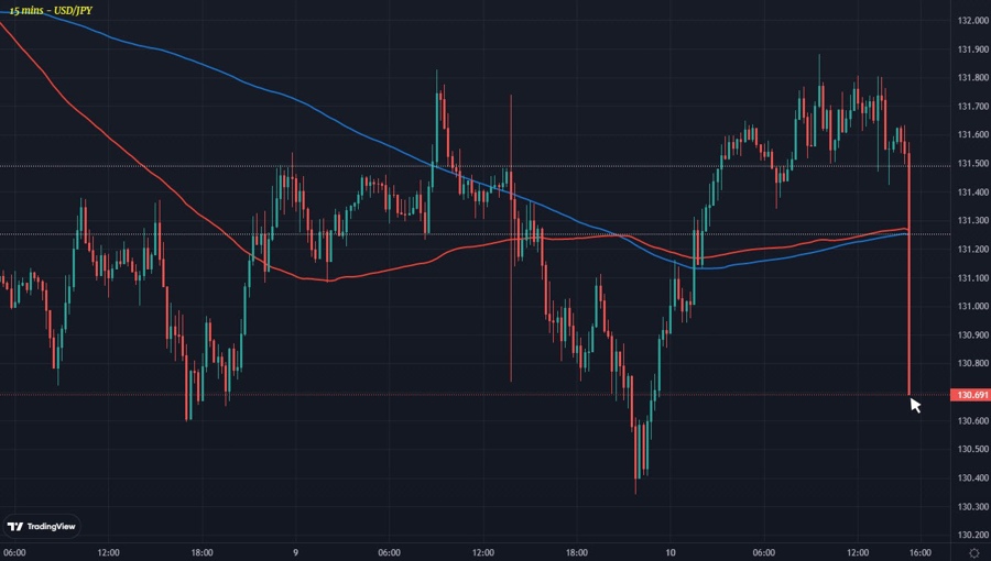 USDJPY