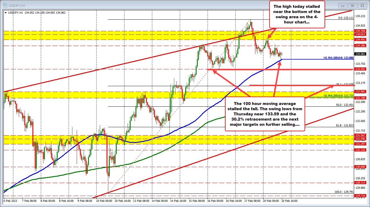 USDJPY