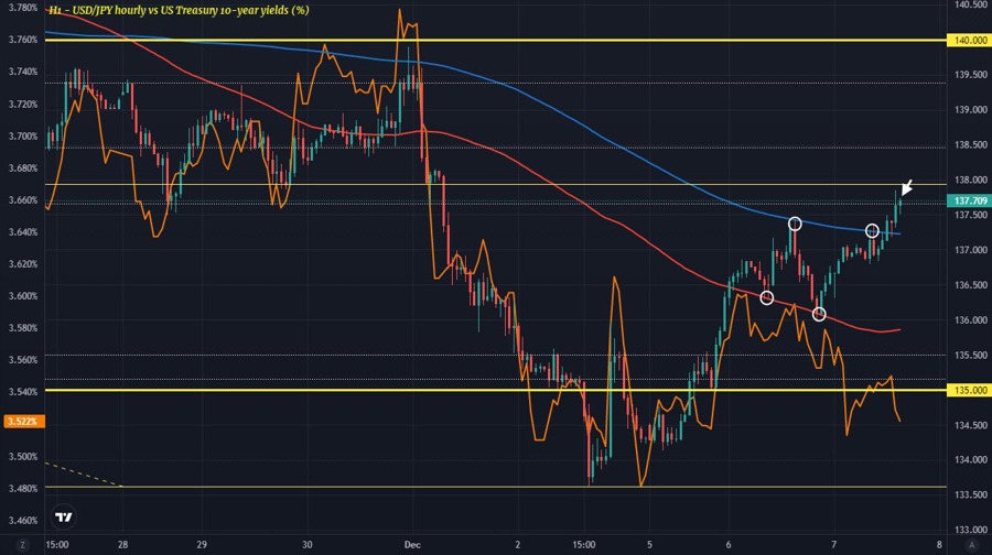USDJPY