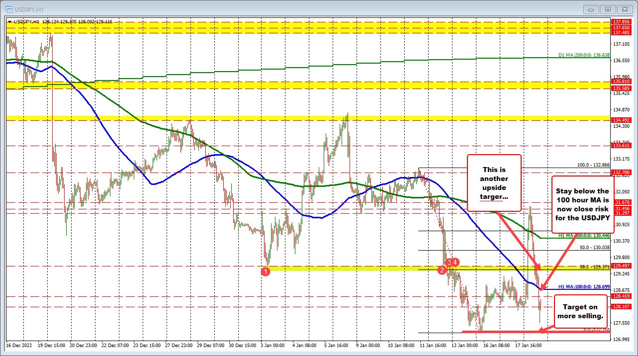 USDJPY