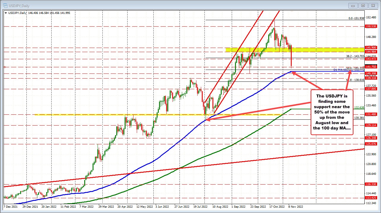 USDJPY