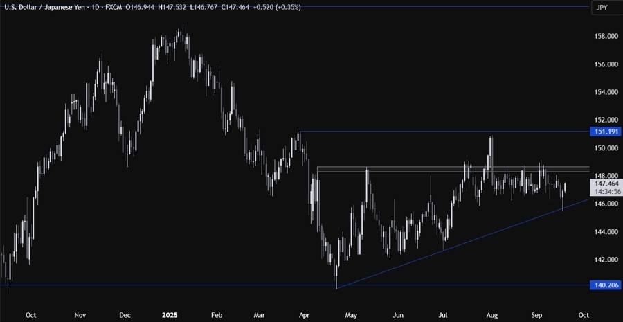 USDJPY