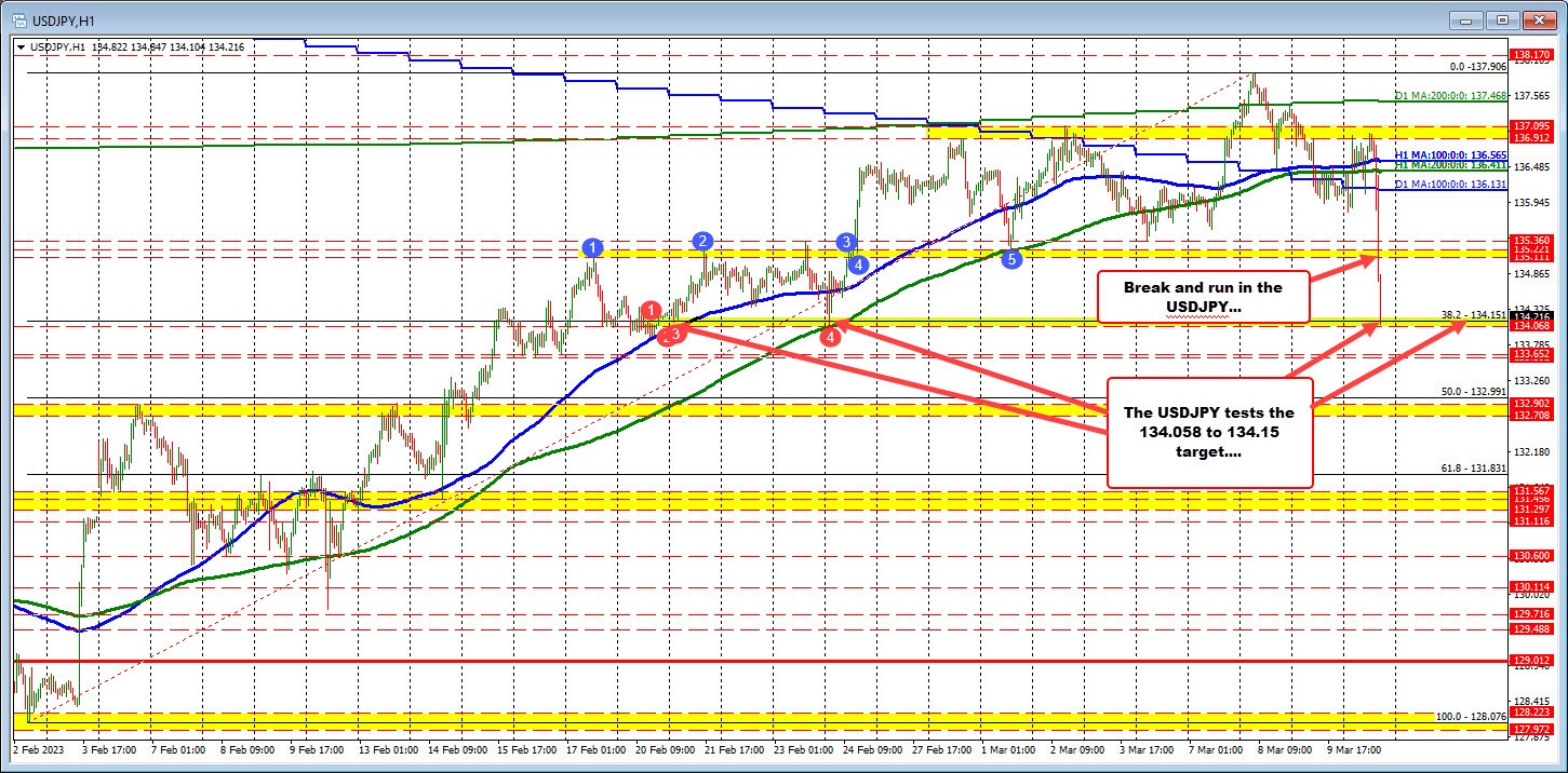 USDJPY