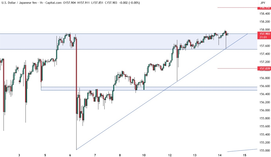 USDJPY