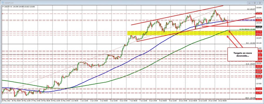 USDJPY