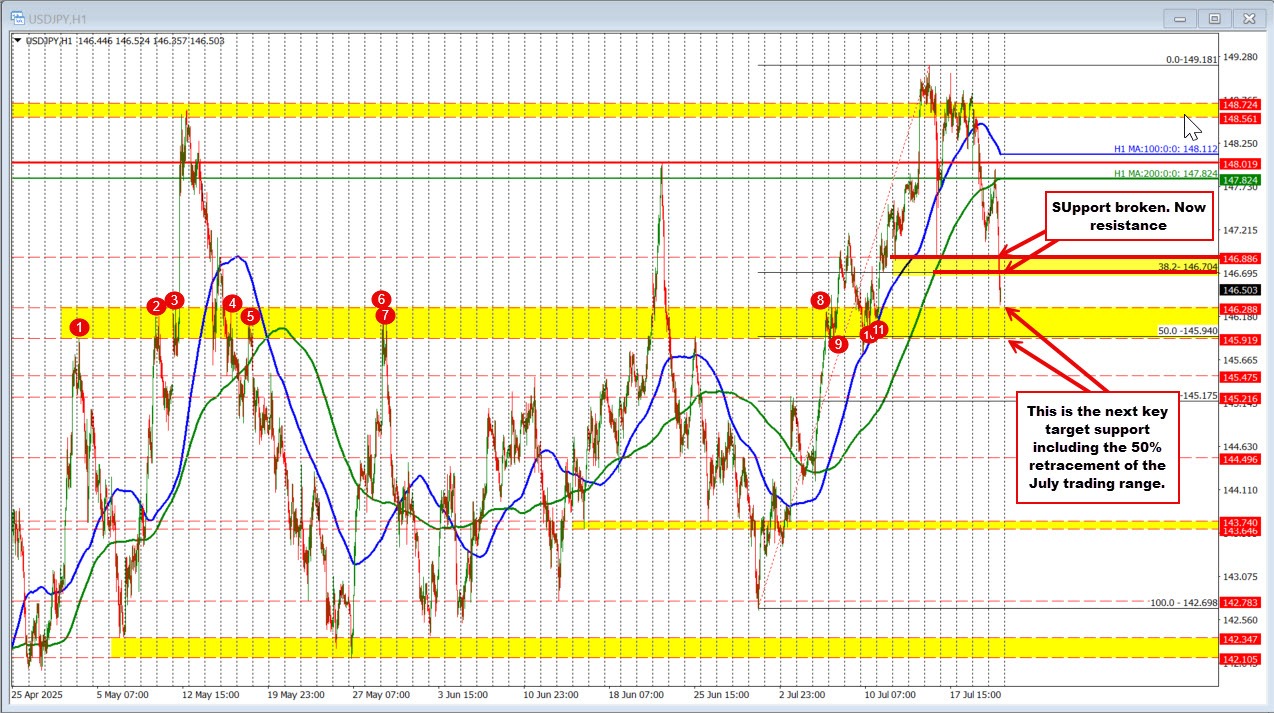 USDJPY