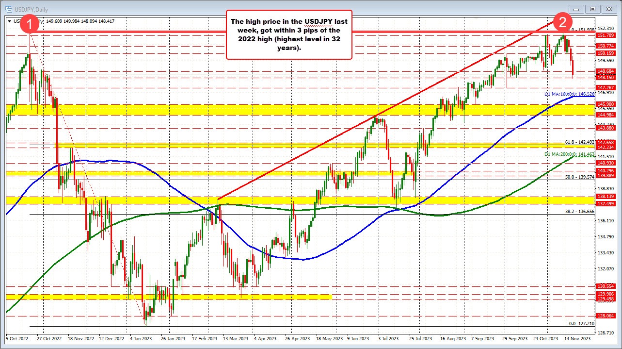 USDJPY