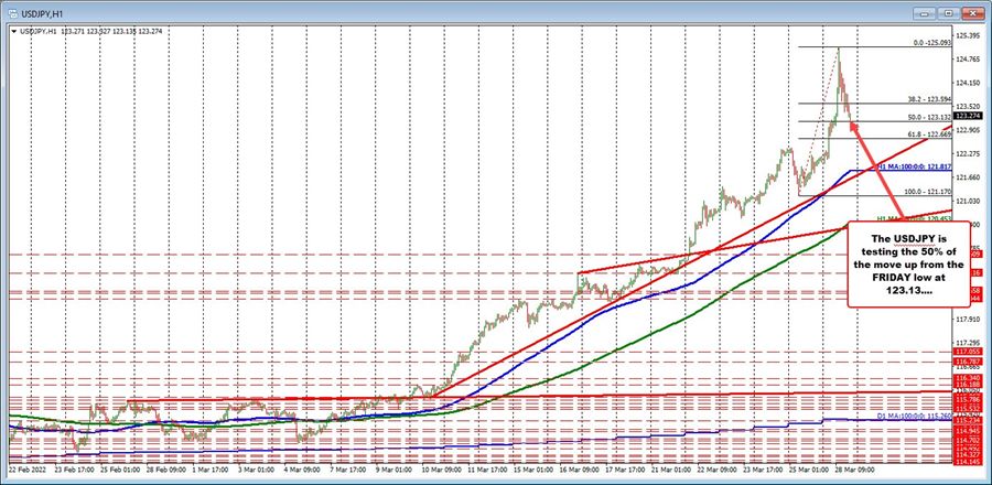 USDJPY