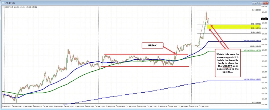 USDJPY