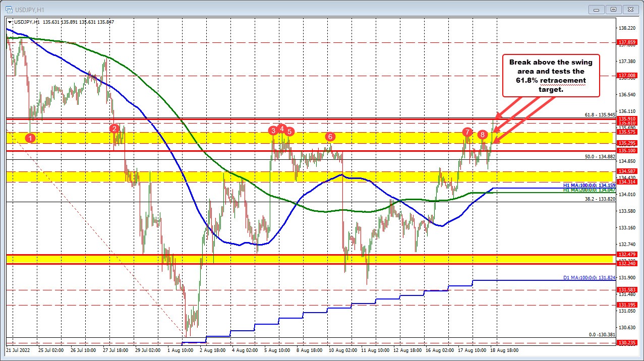 USDJPY