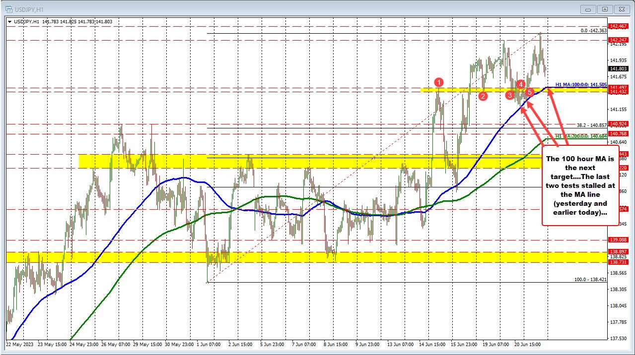 USDJPY