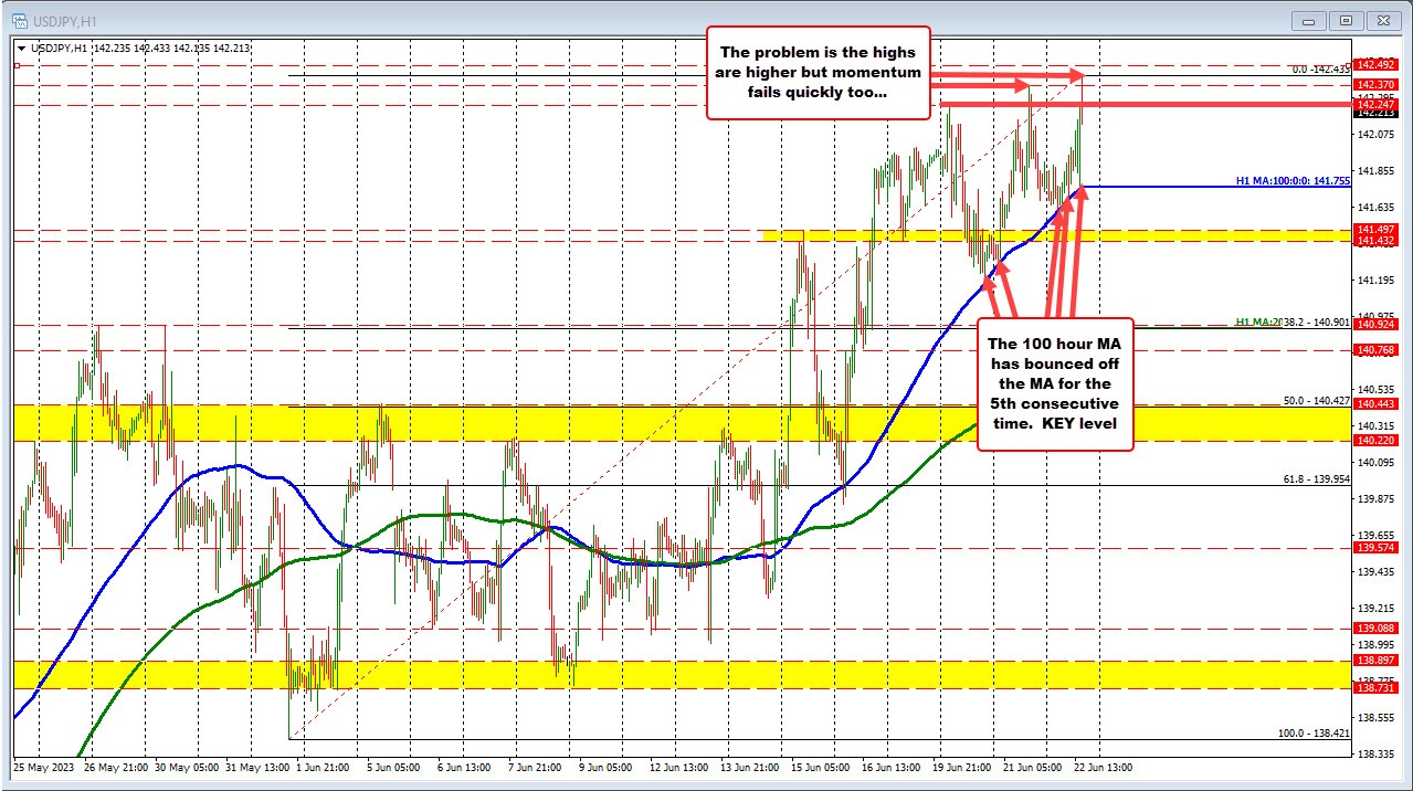 USDJPY