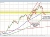 USDJPY